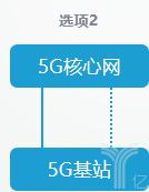 华为5g通信技术专业介绍,5g保密性能最佳的通信技术