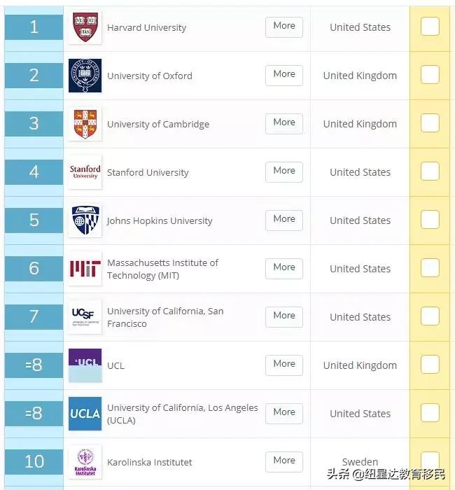 墨尔本大学会计与金融专业排名,墨尔本大学会计金融专业排名