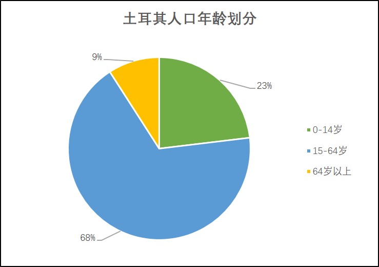 土耳其游戏市场概况,土耳其市场利润