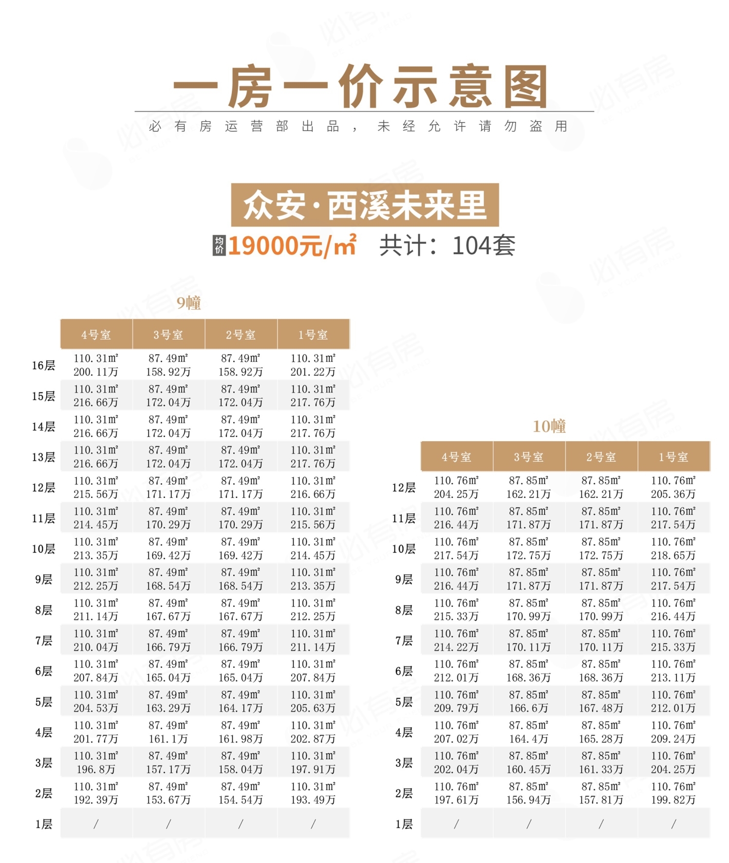 梧桐郡哪个楼盘最便宜,梧桐郡的房子值得入手吗