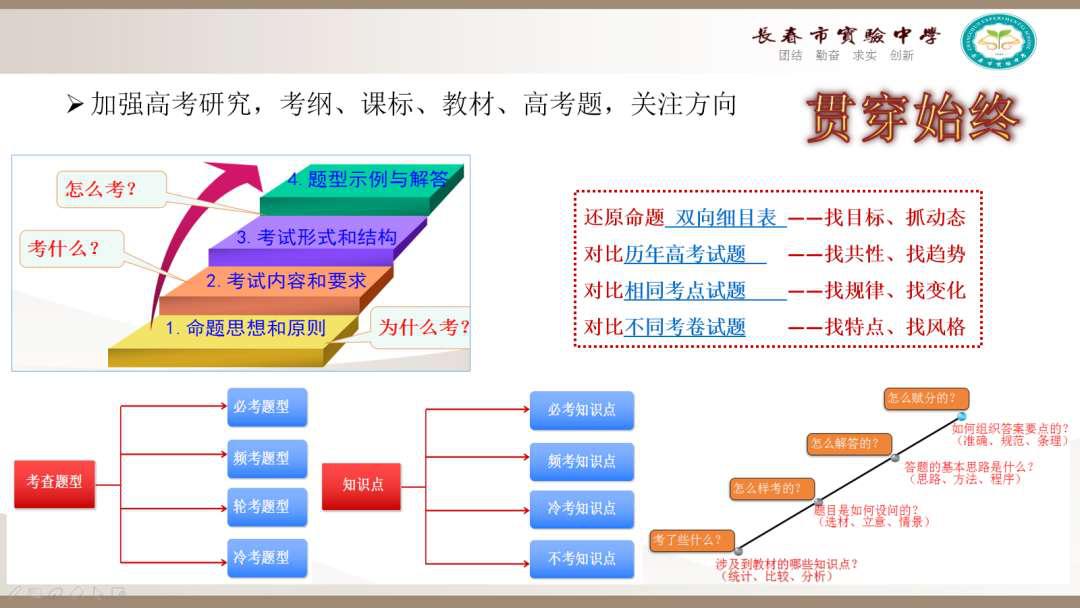 长春实验学校十大排名,长春实验中学全国排名