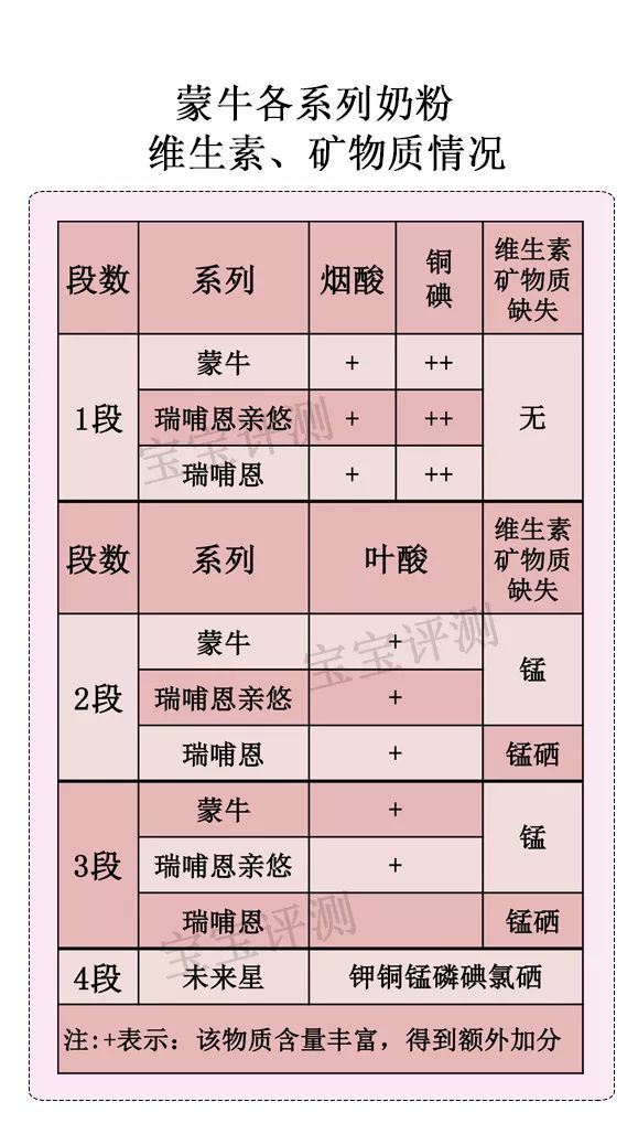 蒙牛品牌奶粉测评结果,蒙牛奶粉评测有机系列更值得买吗