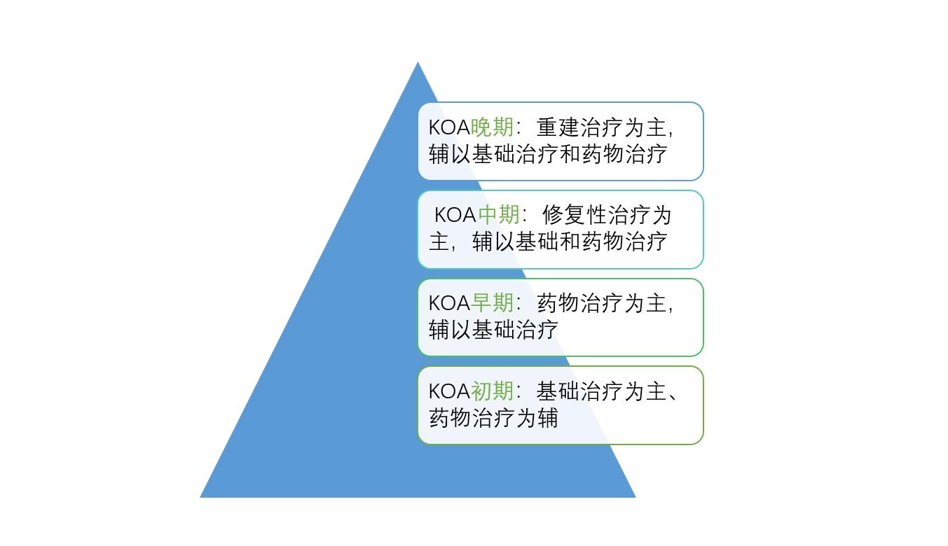哪个医院治疗膝骨性关节炎最好,膝关节炎您想了解的小知识