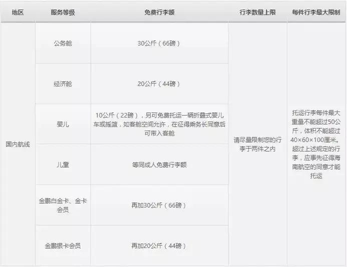 旅行必备了解各航空公司行李限制,各航空公司国际航班行李规定