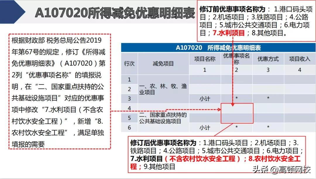 会计怎样核对清卡,会计每月申报流程