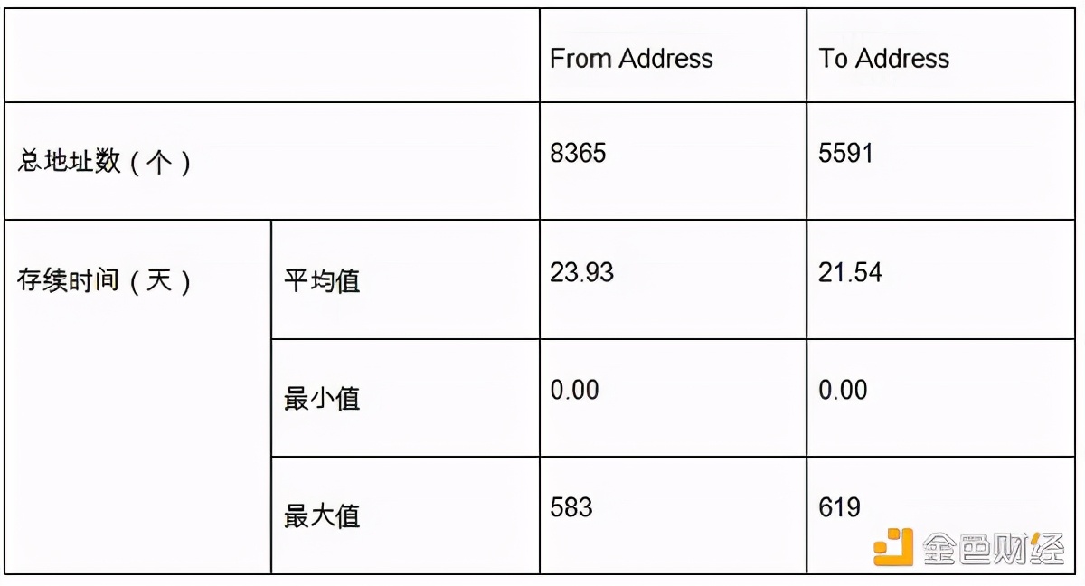 以太坊数字金融,以太坊闪电贷代码