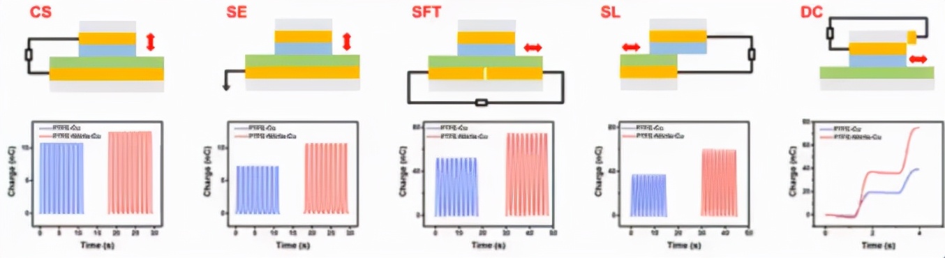 摩擦纳米发电机研究现状,摩擦纳米发电机当前存在的问题