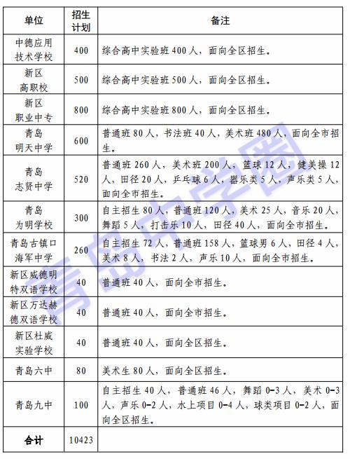 青岛中考自招政策2021,青岛中考时间表2021