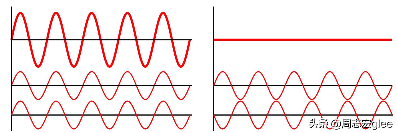 电阻和电阻率的本质区别,电阻的本质原理