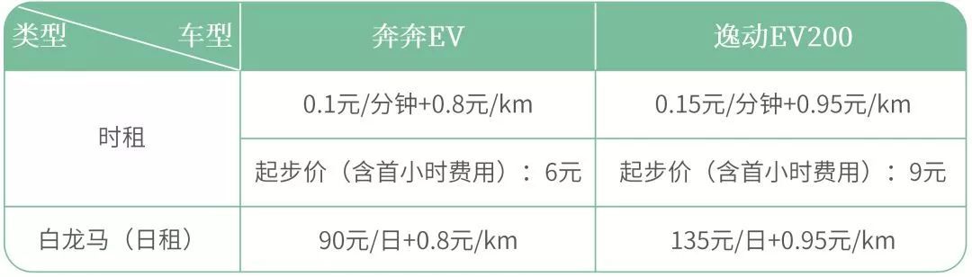 泉州共享单车能否不按照位置停靠,泉州市共享电动自行车在哪
