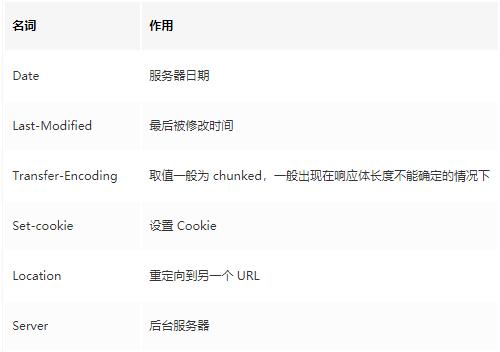 java基础编程试题,java基础编程100例