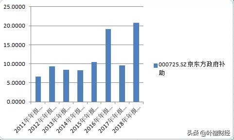 京东方为何大跌不止,京东方被低估了吗