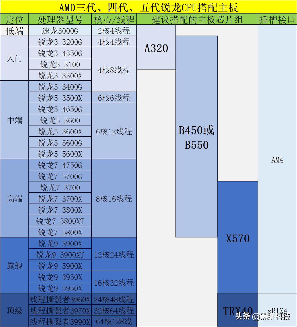 电脑组装升级硬件,如何用很低的预算组装一台电脑
