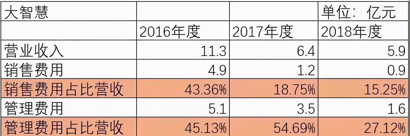 大智慧财务造假事件,大智慧造假