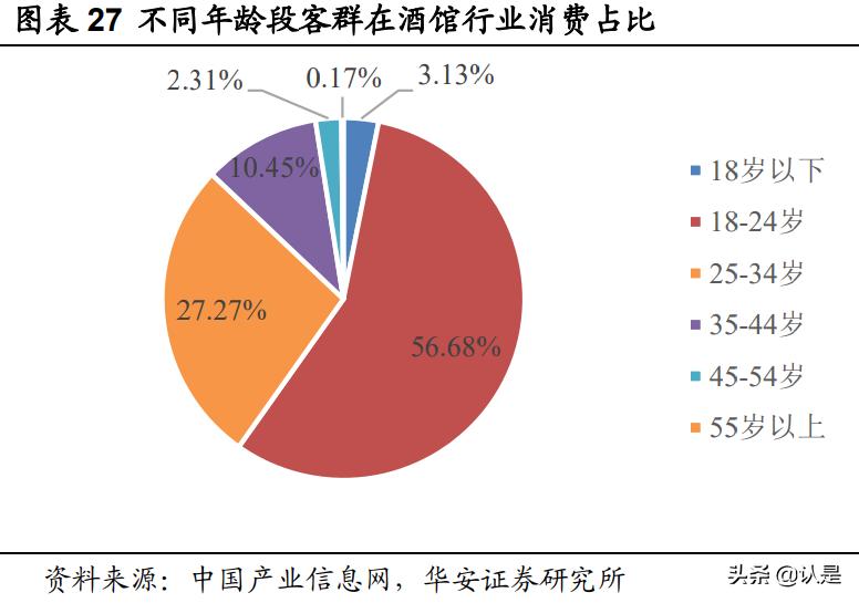 休闲服务专业前景怎么样,休闲服务行业
