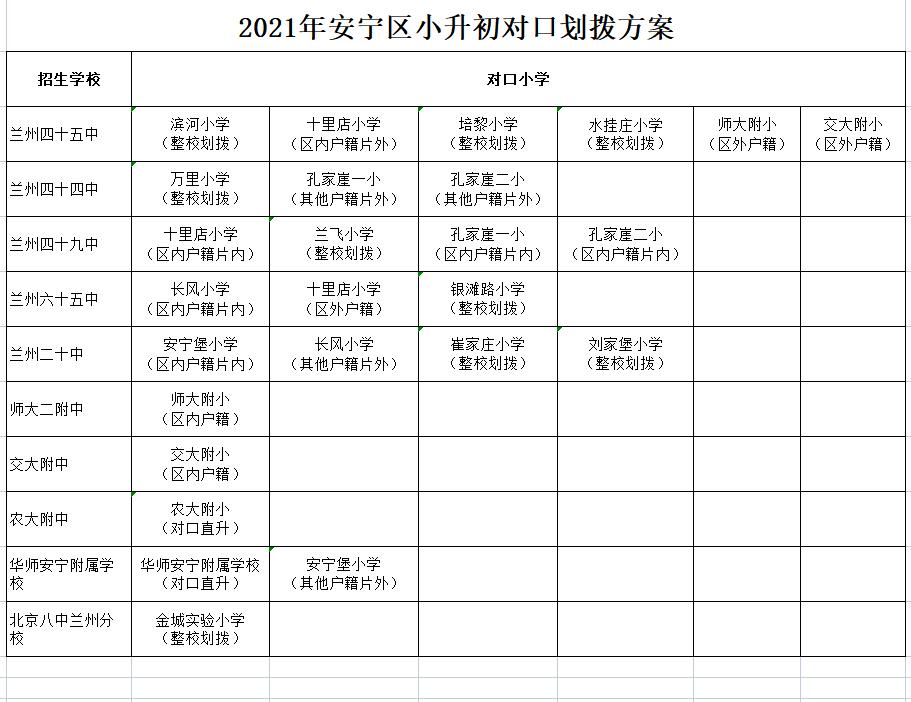2020兰州市高中对口划拨分配方案,2021兰州小升初对口划拨方案