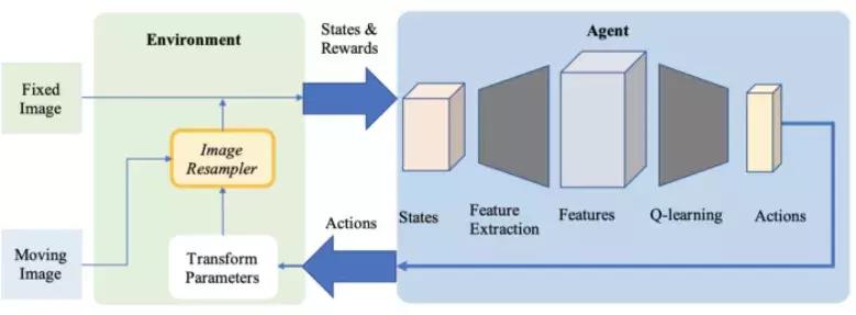 图像配准的前世今生：从人工设计特征到深度学习