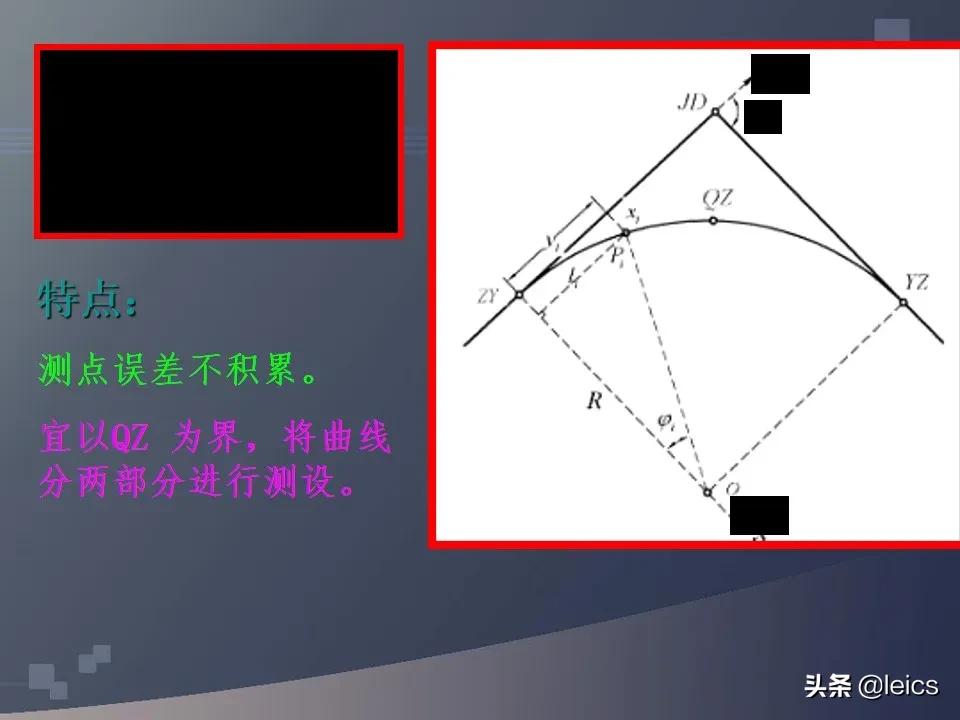 全站仪经纬仪水准仪通俗记忆,全站仪坐标测量及距离测量方法ppt