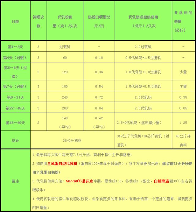 犊牛饲养管理三个原则,犊牛饲养原则