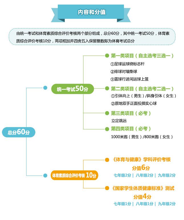 关注2020成都市中考实施规定解读,新初一中考改革政策