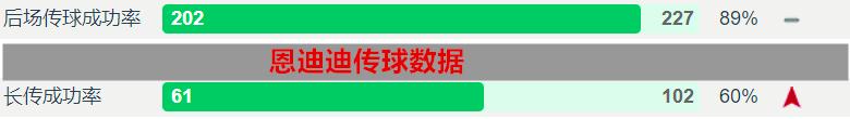 恩迪迪防守实力有多强,恩迪迪防守集锦
