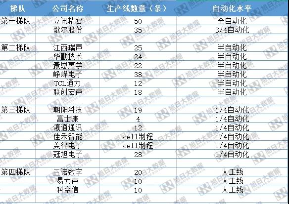 tws市场份额,2022年tws市场份额