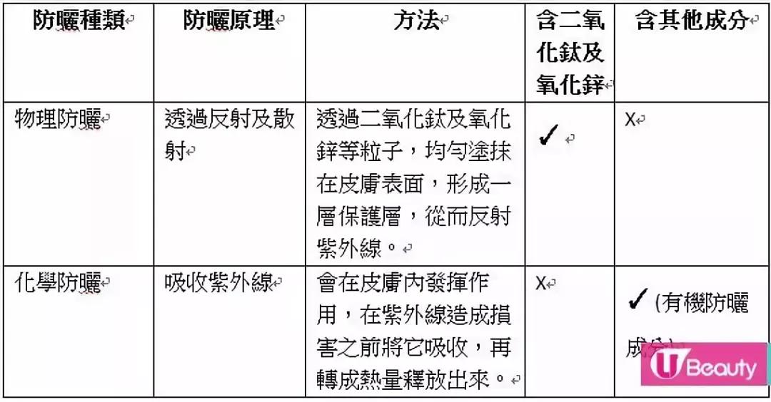 安耐晒最清爽的防晒,安耐晒哪一款防晒好用推荐