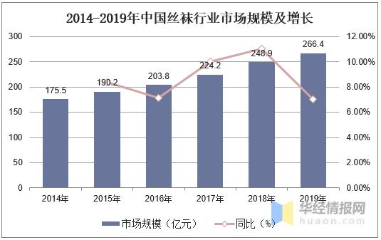 袜子行业有哪些,国内袜子市场饱和了吗