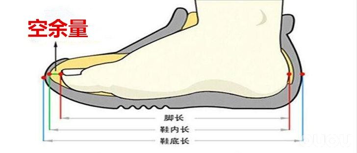 怎样选择合适的足球鞋,如何选自己适合的足球鞋