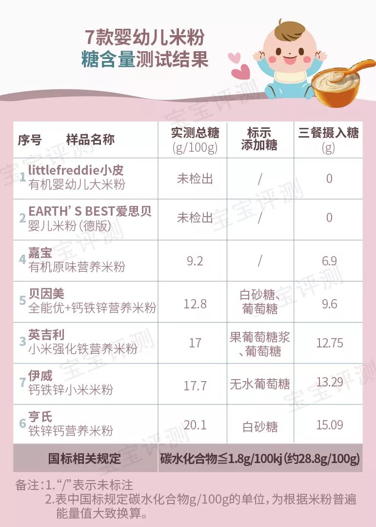 宝宝高铁米粉哪种牌子的好,国产婴儿高铁米粉十大品牌
