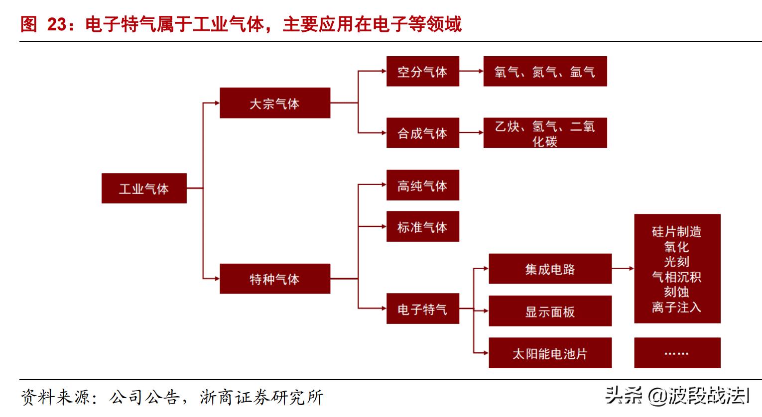 机构看中的10只龙头股,机构调研20家科技股