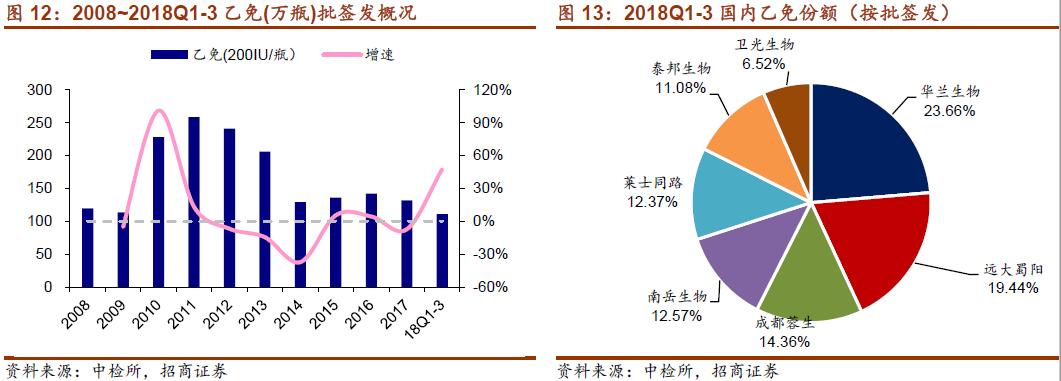 源于人血的“救命药”行业，了解下？