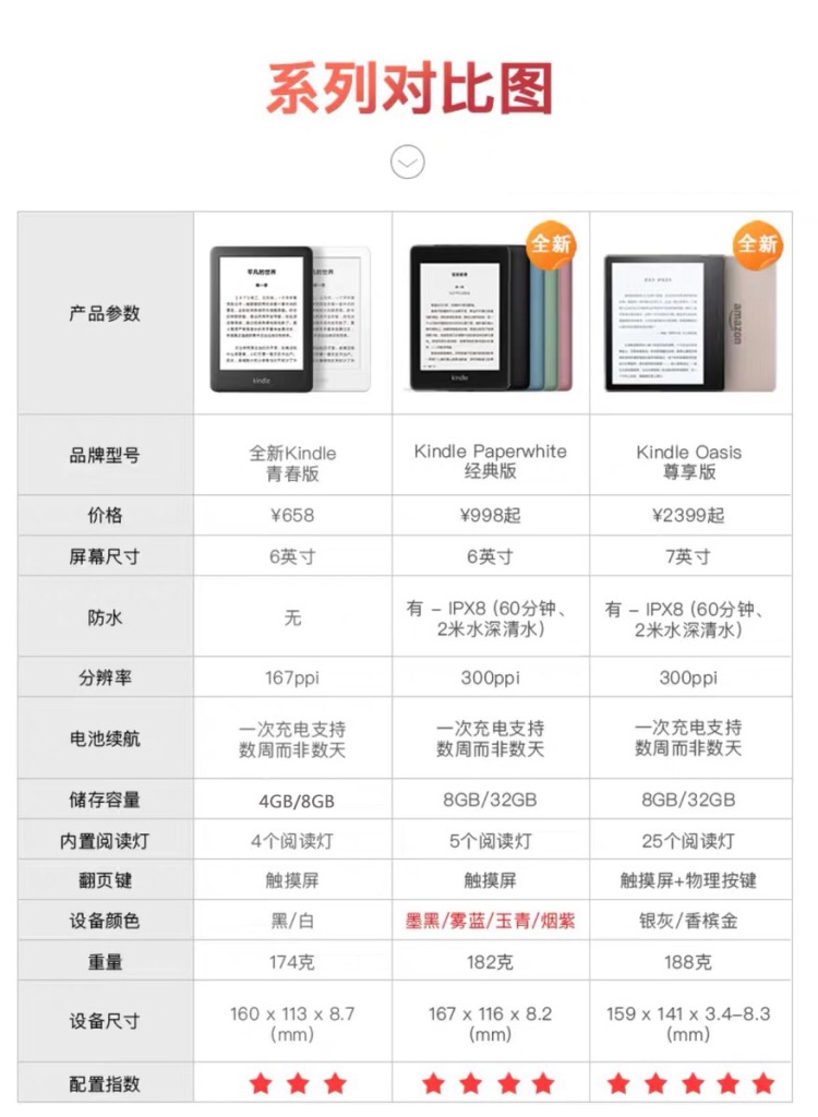 第一次买kindle买哪款,pddkindle推荐