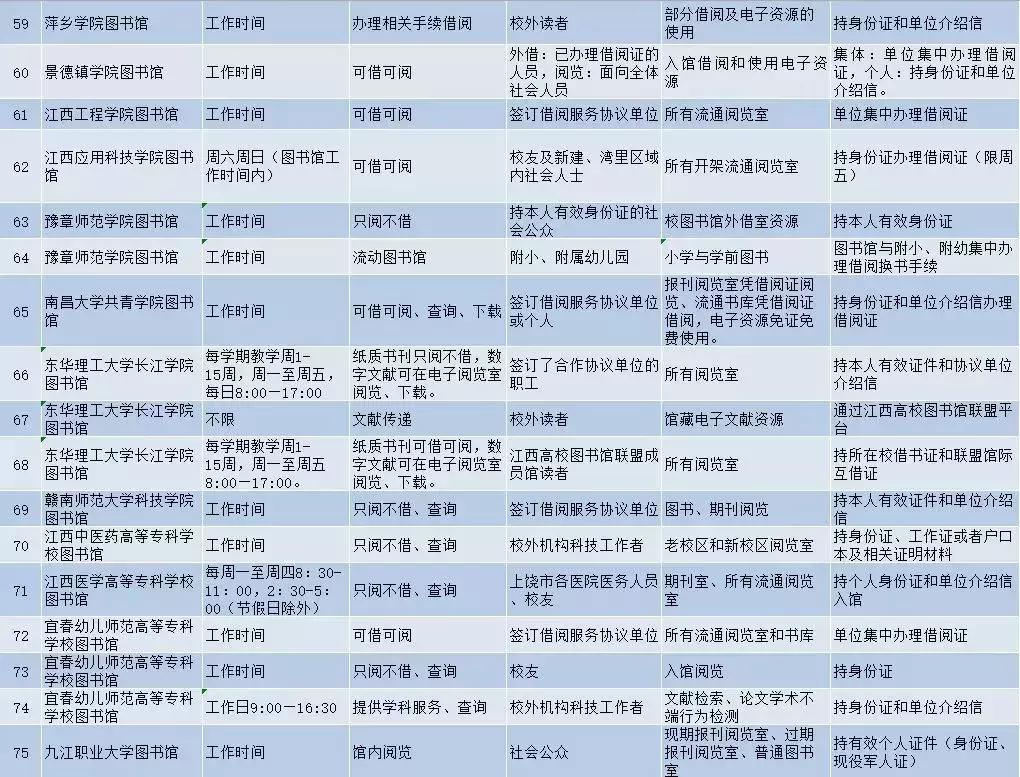 上饶师范学院图书馆使用指南,上饶师范学院图书馆有空调吗