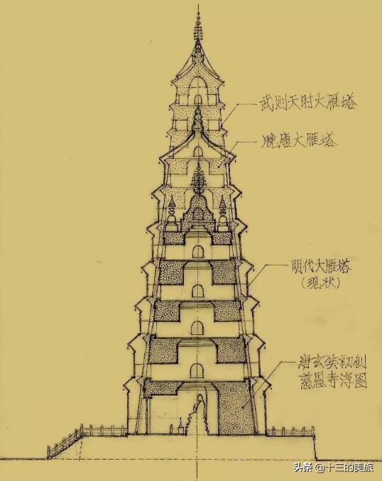 古建筑和历史建筑区别,古建筑及优秀历史建筑区别