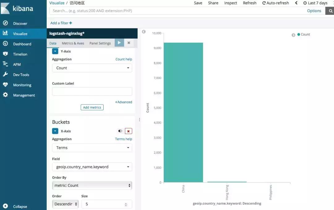 用elk分析nginx日志用来做什么,nginx日志分析可视化