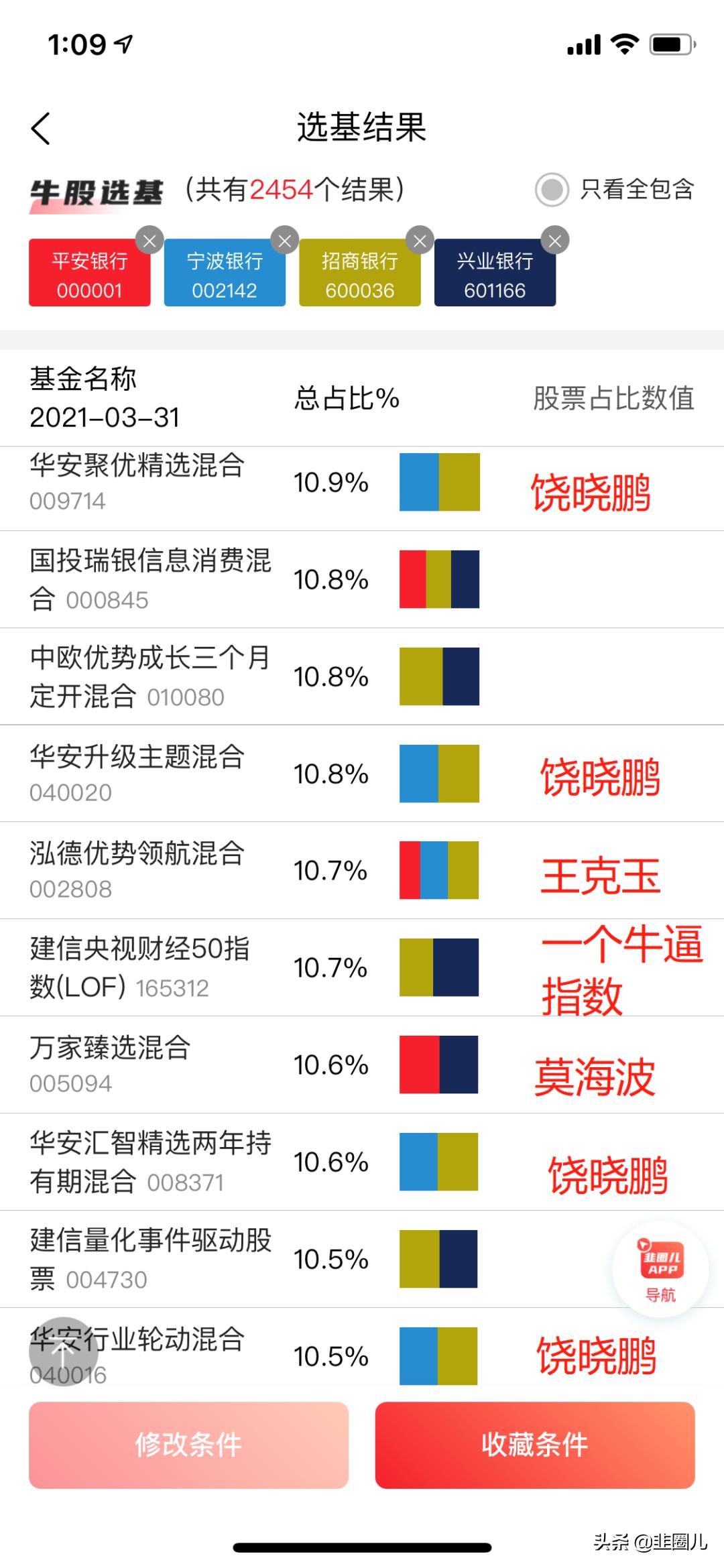 国内大牛基金经理,哪些基金基金经理自己都买