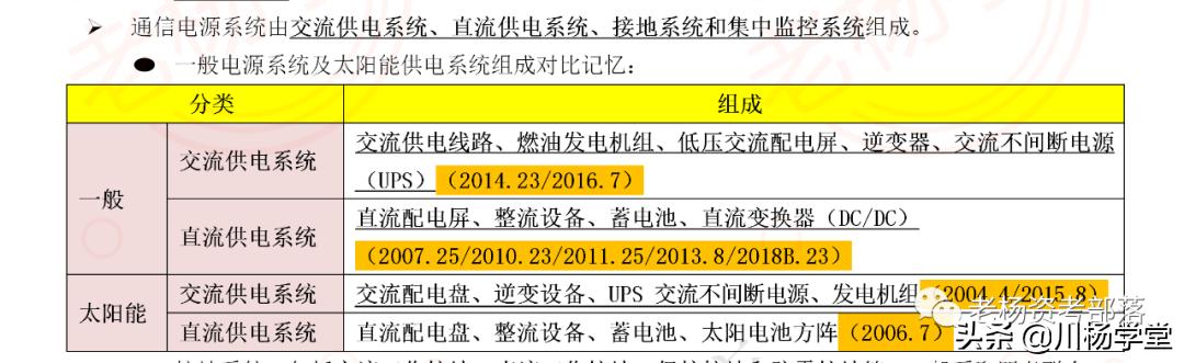 閫氫俊鐢垫簮绯荤粺璁茶В,宸濇潹瀛﹀爞閫氫俊涓骇璇剧▼璐圭敤