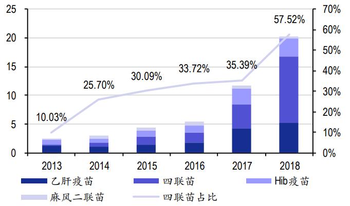 康泰生物疫苗获批最新消息,康泰疫苗在国内排名第几