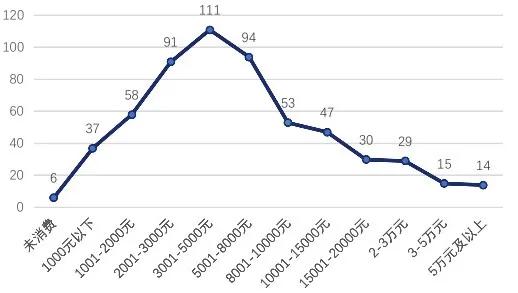 CAFI洞察|蓝领阶层在金融服务和产品使用上的特点