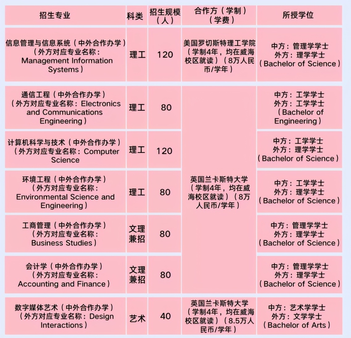 北京交通大学威海校区网,北京交通大学威海校区2021入学