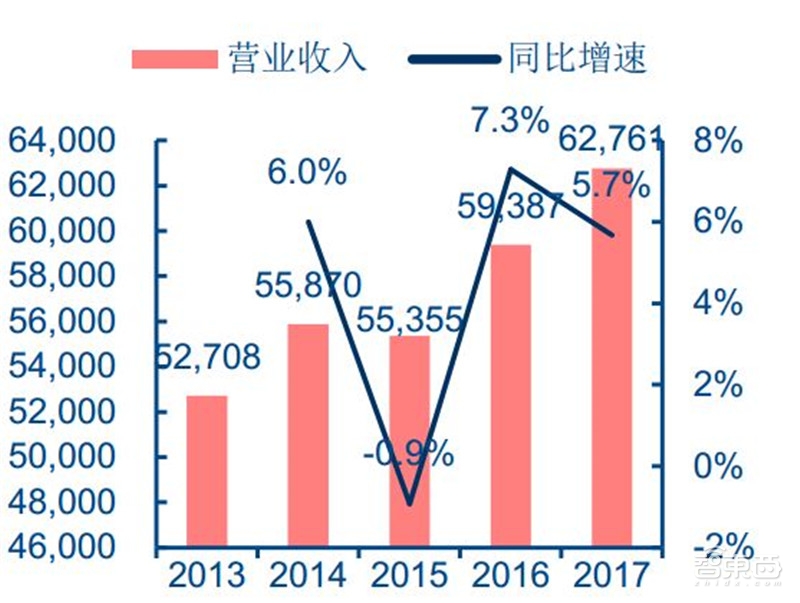 汽车芯片最新分析,国产汽车芯片产业链最全的公司