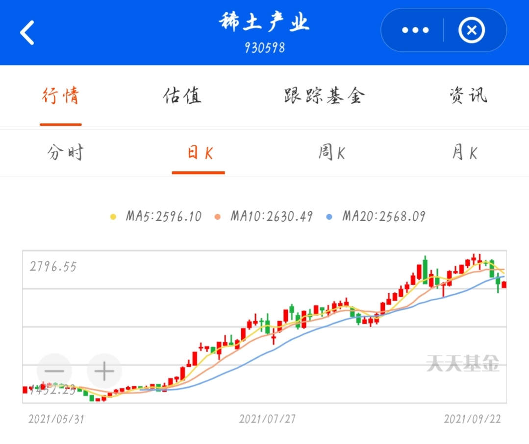 新能源汽车基金9月预测,新能源产业基金今日消息