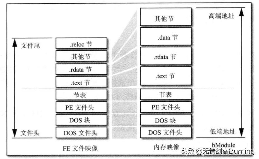 pe文件结构,pe修复系统文件