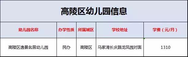 西安市公立幼儿园都有哪些,西安市最好的公办幼儿园有哪些