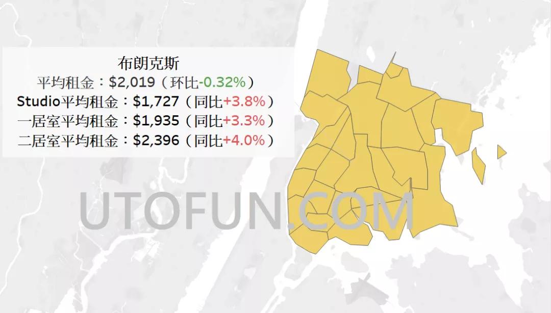 纽约曼哈顿出租房回报,曼哈顿租金