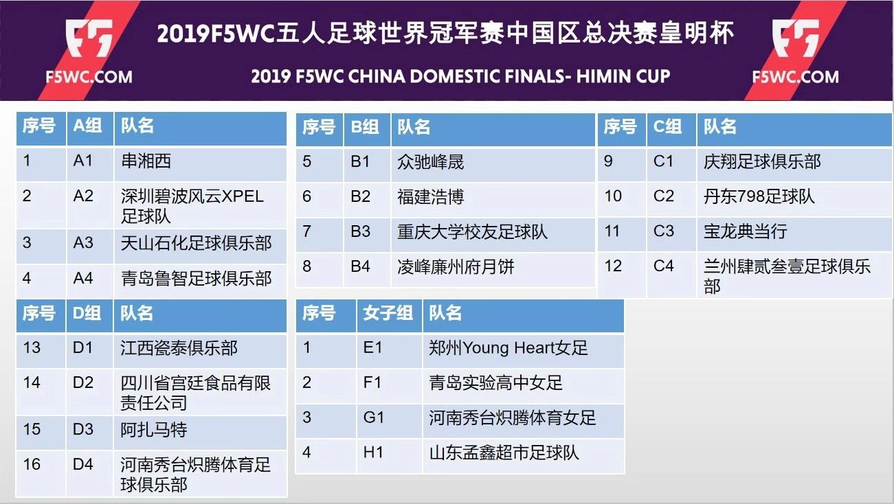 2019F5WC｜西湘好汉！湖南串湘西