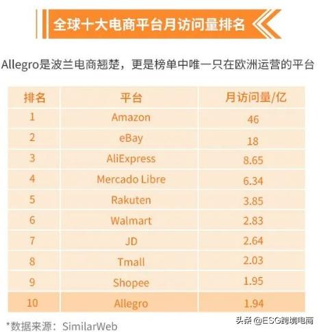 波兰allegro用哪个海外仓,波兰电商平台allegro需要烧流量吗