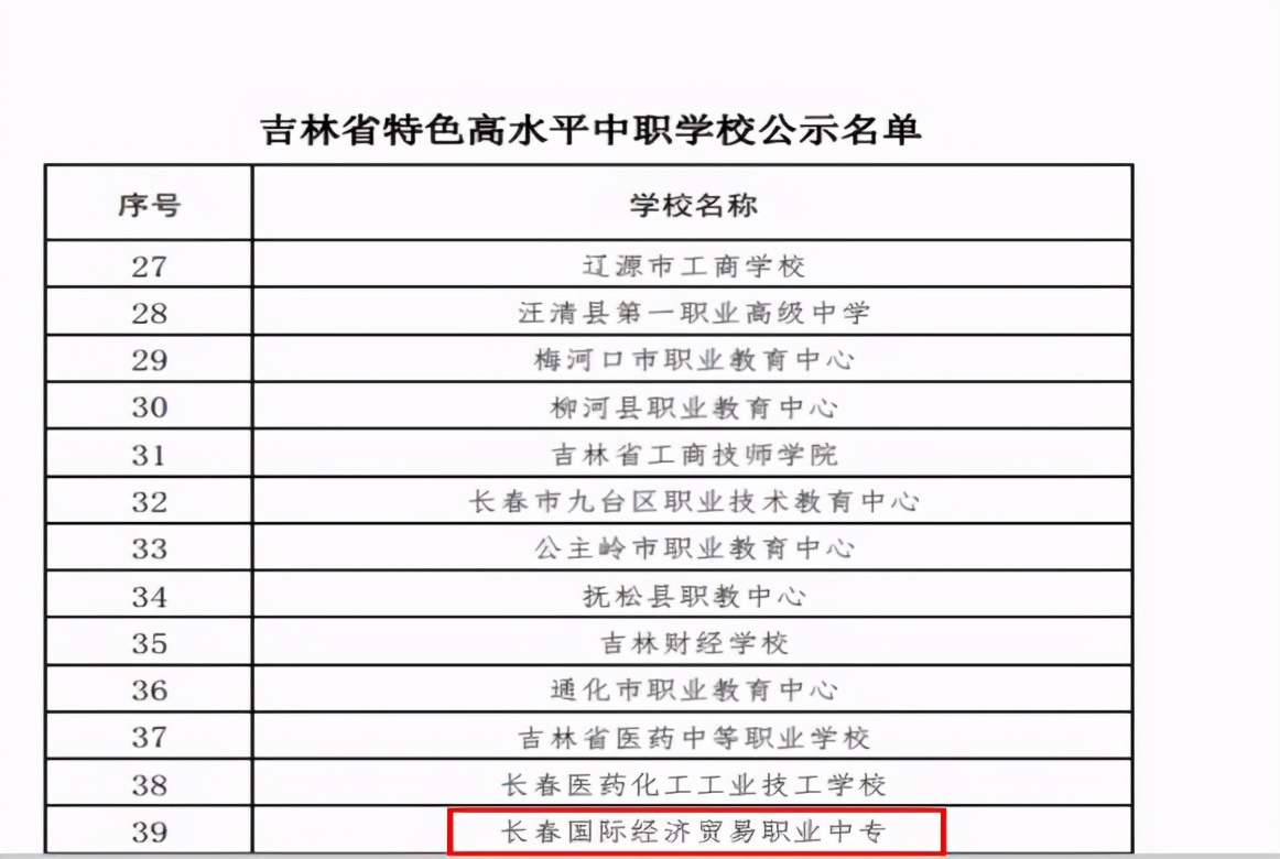 披荆斩棘砥砺前行|国贸学校、育才女校2020大事记