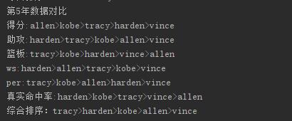最强nba哈登分卫,戏说nba全集